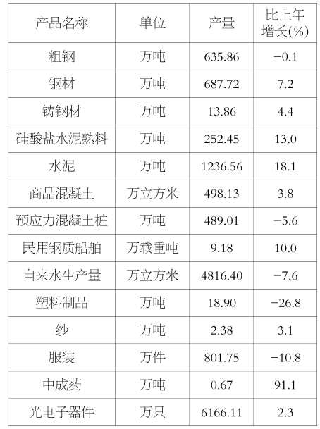 2024年鄂州市人口_鄂州市并于武汉市有多条理由,为何没有并于武汉市也有特殊(2)