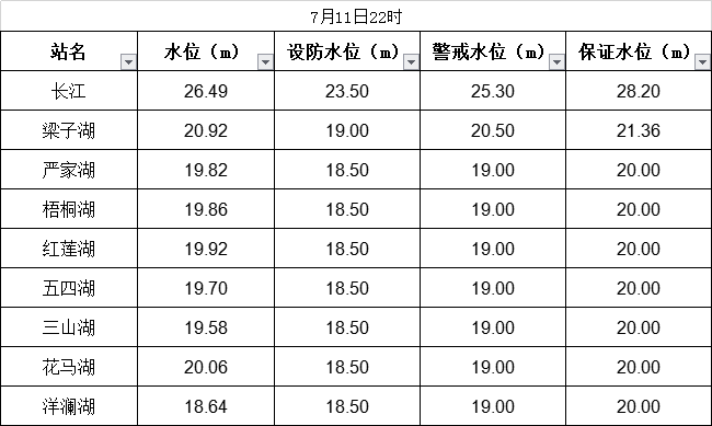 江西江河水情水位表图图片